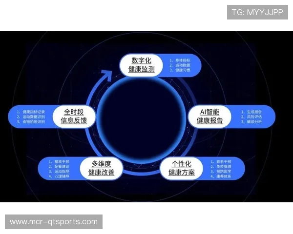 当前阶段智慧健身场景加速融合体卫数据 推动健康管理服务闭环形成