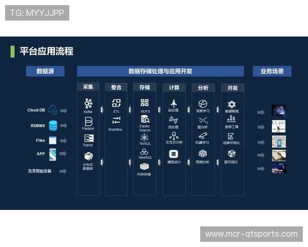 数字化平台通过模块化配置 提升了体育大数据平台针对不同场景的部署效率