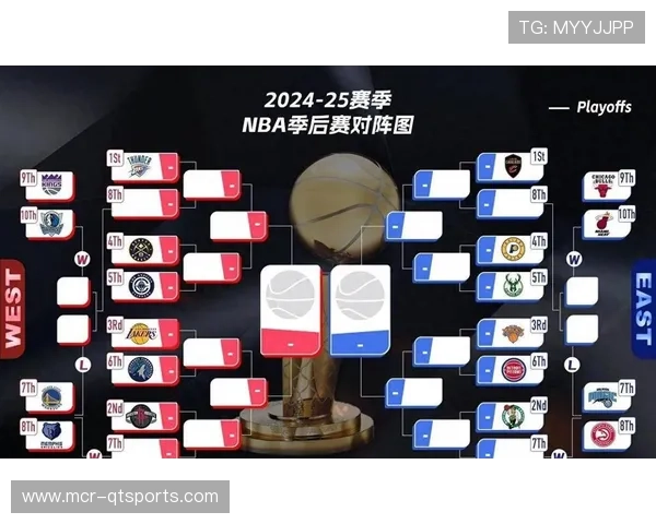 NBA球队重建资产储备分析,灰熊未来七年手握13个首轮签 NBA球队重建资产储备分析,灰熊未来七年手握13个首轮签